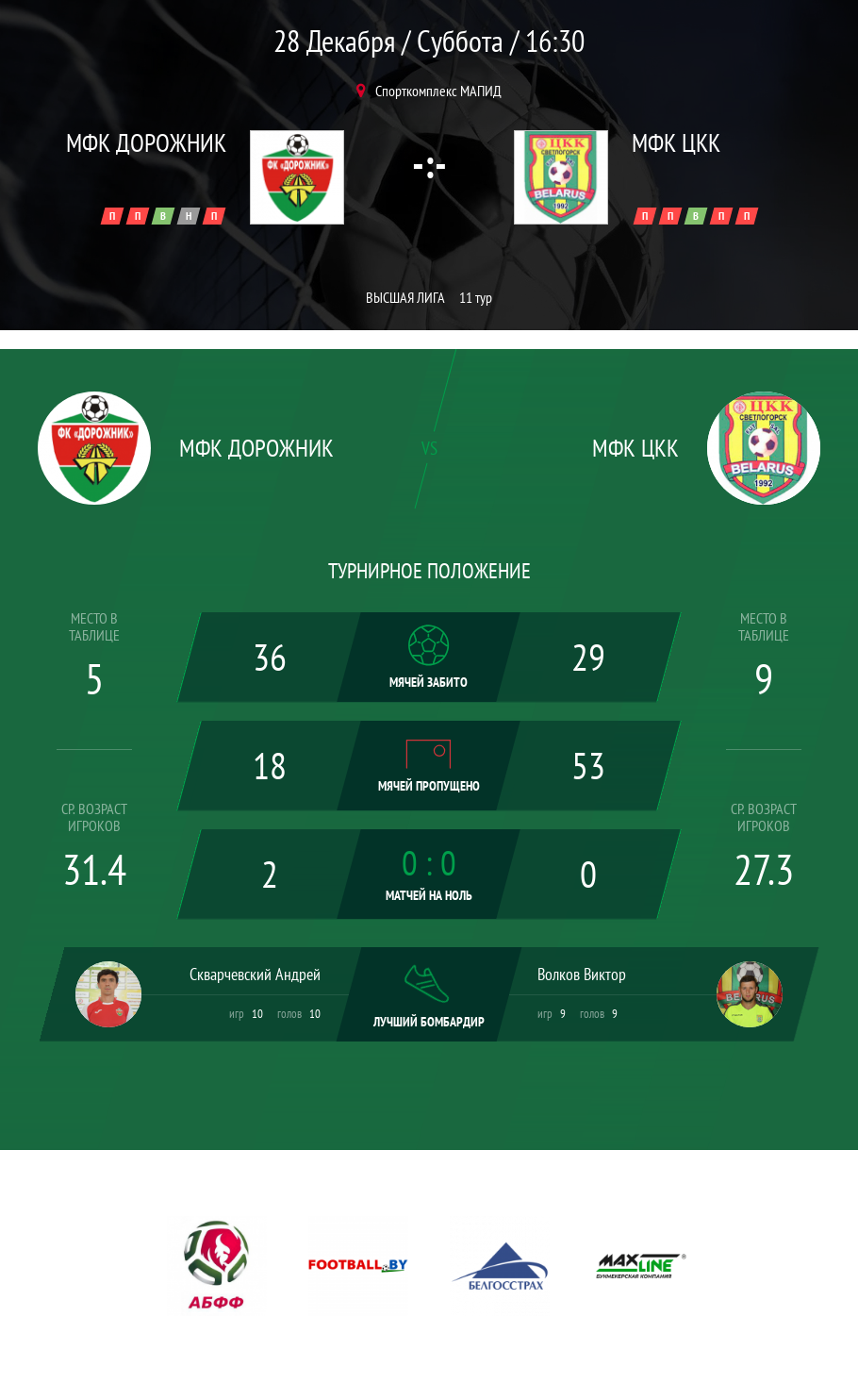 Суперкубок Беларусь по футболу 2024 года.