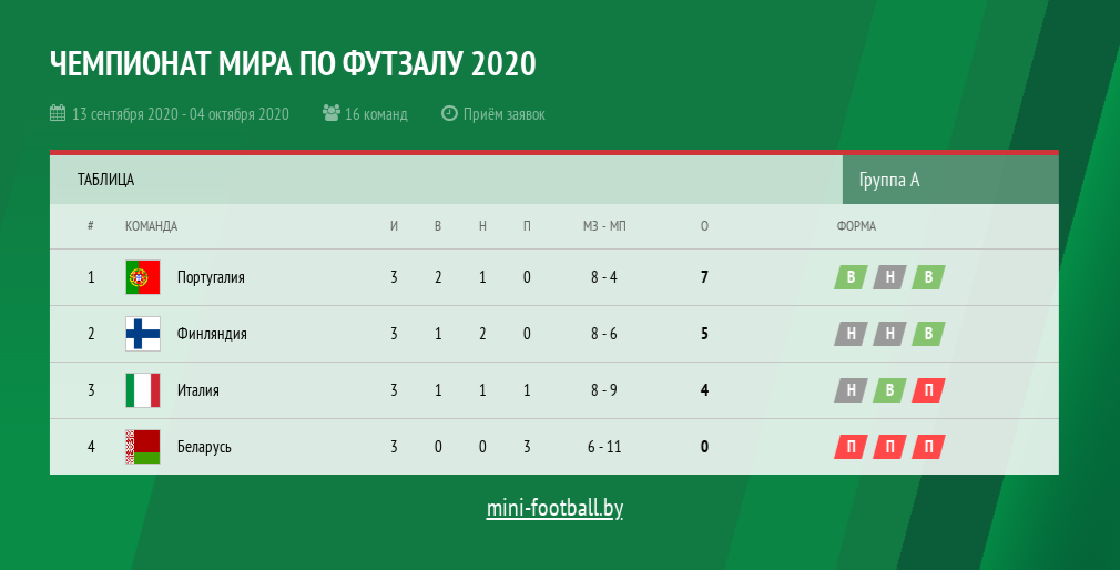 Чемпионат беларуси таблица 2023