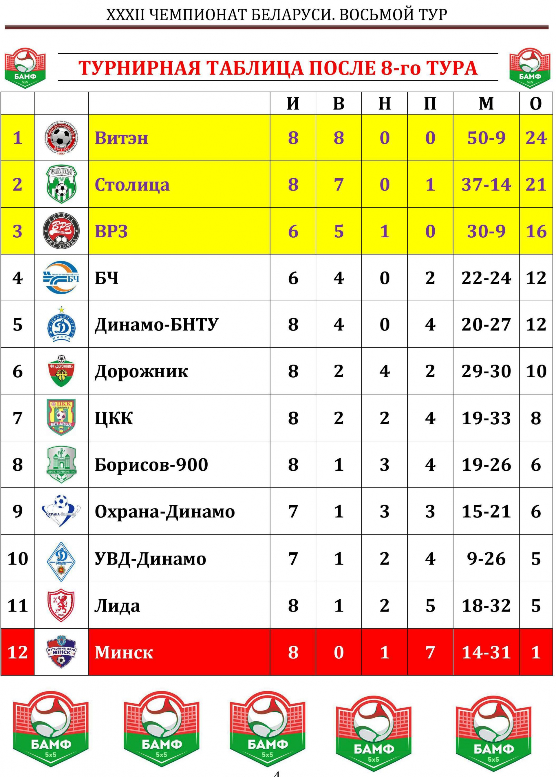 Чемпионат беларуси таблица 2023