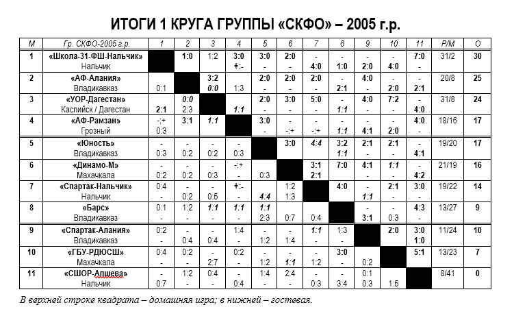 Турнирная таблица 1 лига россии на сегодня
