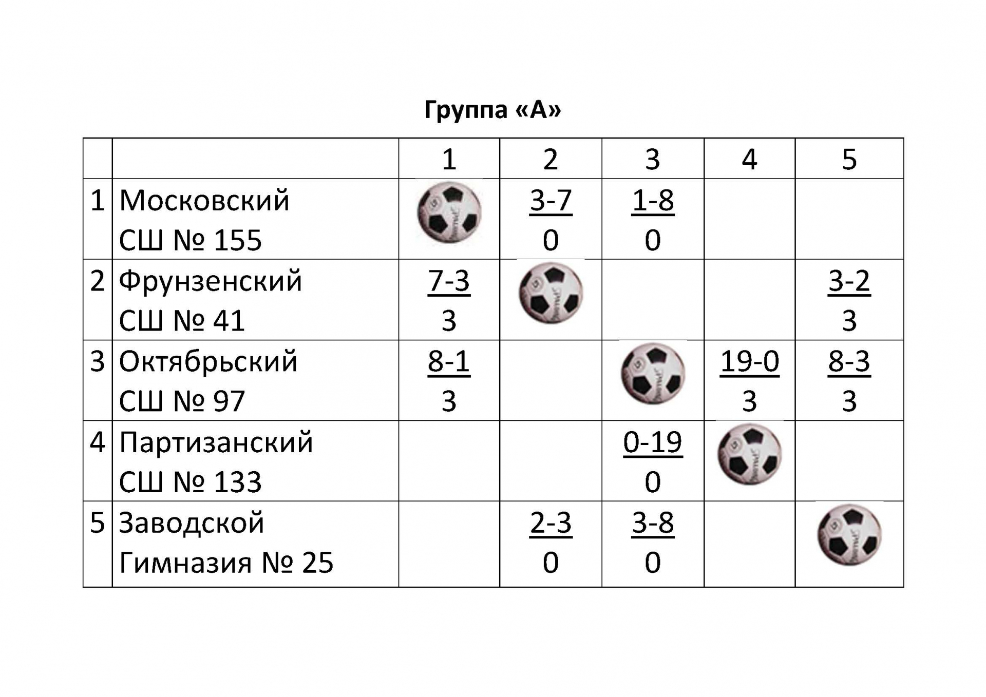 Высшая лига беларуси по футболу таблица 2023