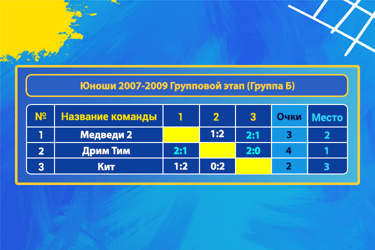 Юноши 2007-2009 Групповой этап (Группа Б)