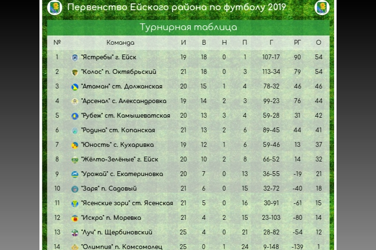 Лига армении по футболу таблица