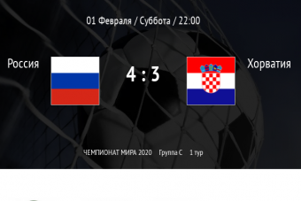 Россия побеждает Хорватию и проходит в финальную часть ЧМ 2020