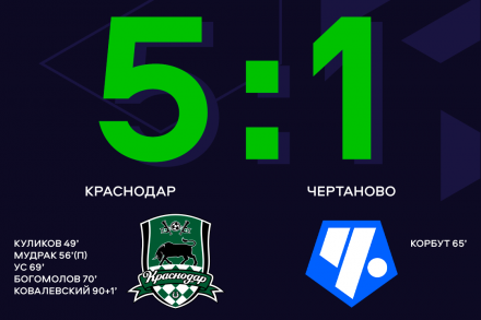«Краснодар» забил пять голов во втором в матче против «Чертаново»