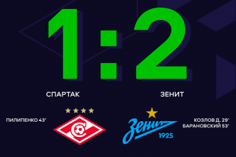 «Спартак» потерпел первое поражение в сезоне