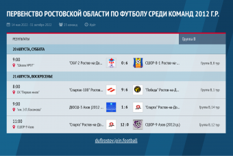 Результаты матчей первенства Ростовской области среди команд 2012 года рождения