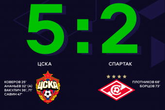 ЦСКА продлил победную серию до семи матчей