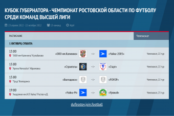 Расписание сегодняшних матчей соревновании Ростовской области