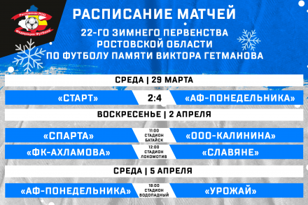 Результаты матчей первенства Ростовской области по футболу памяти Виктора Гетманова