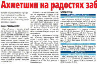 Газета «Чемпион» о матчах 17-18 туров СуперЛиги