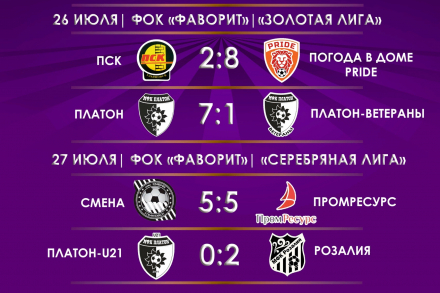 Стартовал второй круг «Бизнес-Лиги» Ульяновска по мини-футболу
