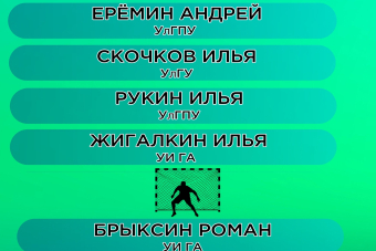 Символическая сборная 2 тура Первенства Ульяновской области по мини-футболу среди ВУЗов и ССУЗов