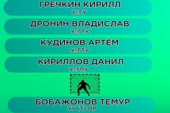 Символическая сборная 10 тура Первенства Ульяновской области по мини-футболу среди ВУЗов и ССУЗов